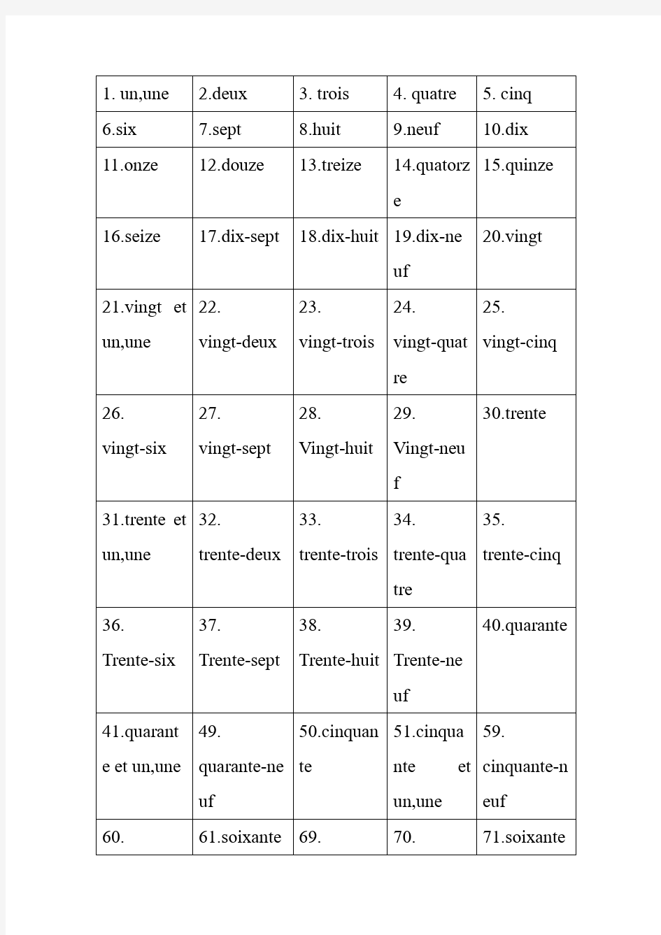 法语数字读法