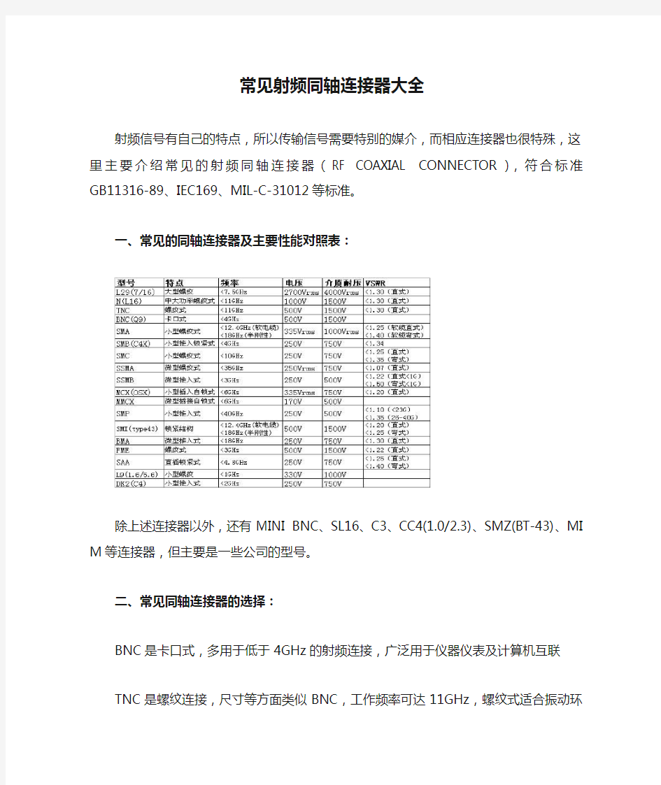 常见射频同轴连接器大全