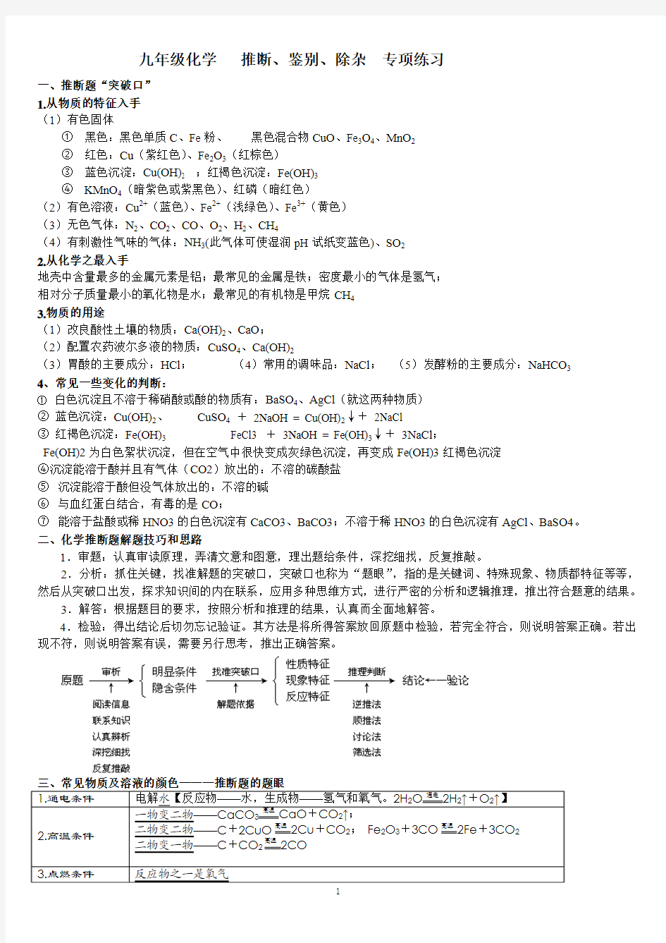 九年级化学《推断、鉴别、除杂》专题练习