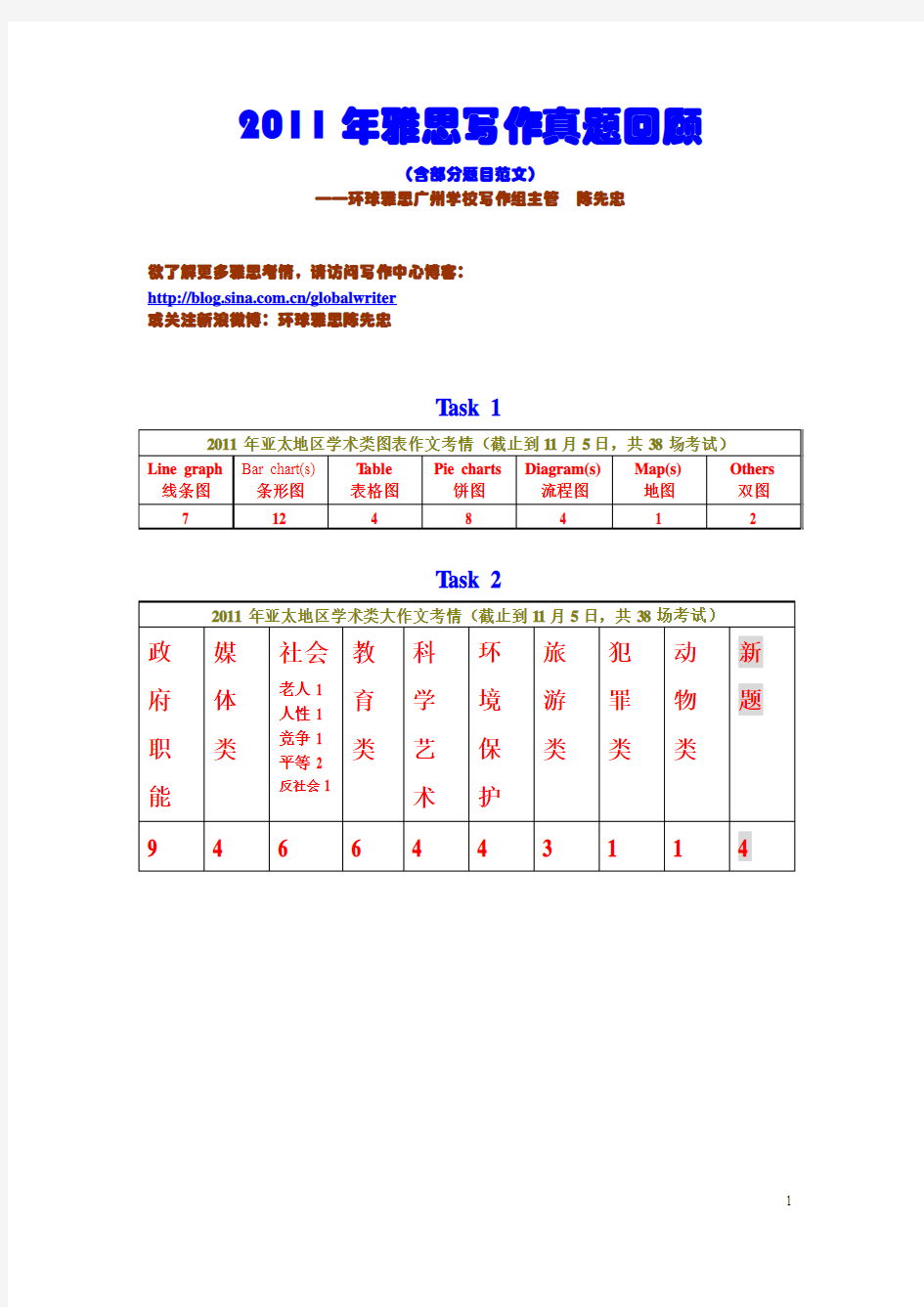 2011年雅思写作真题透析-环球雅思陈先忠