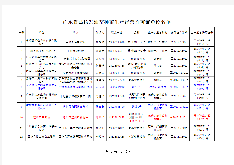 广东省 油茶种苗生产经营许可企业名单