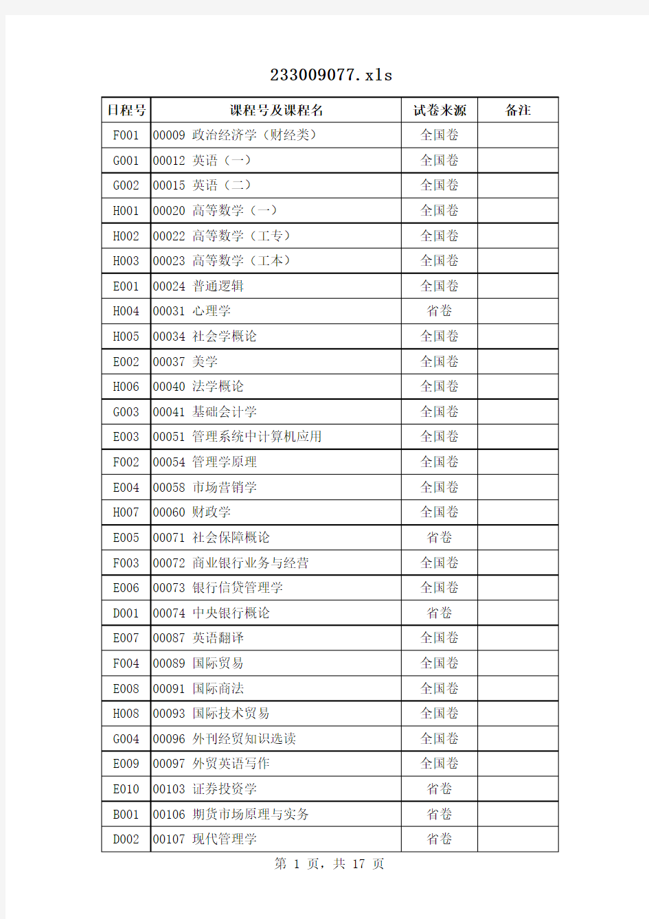 自考科目代码