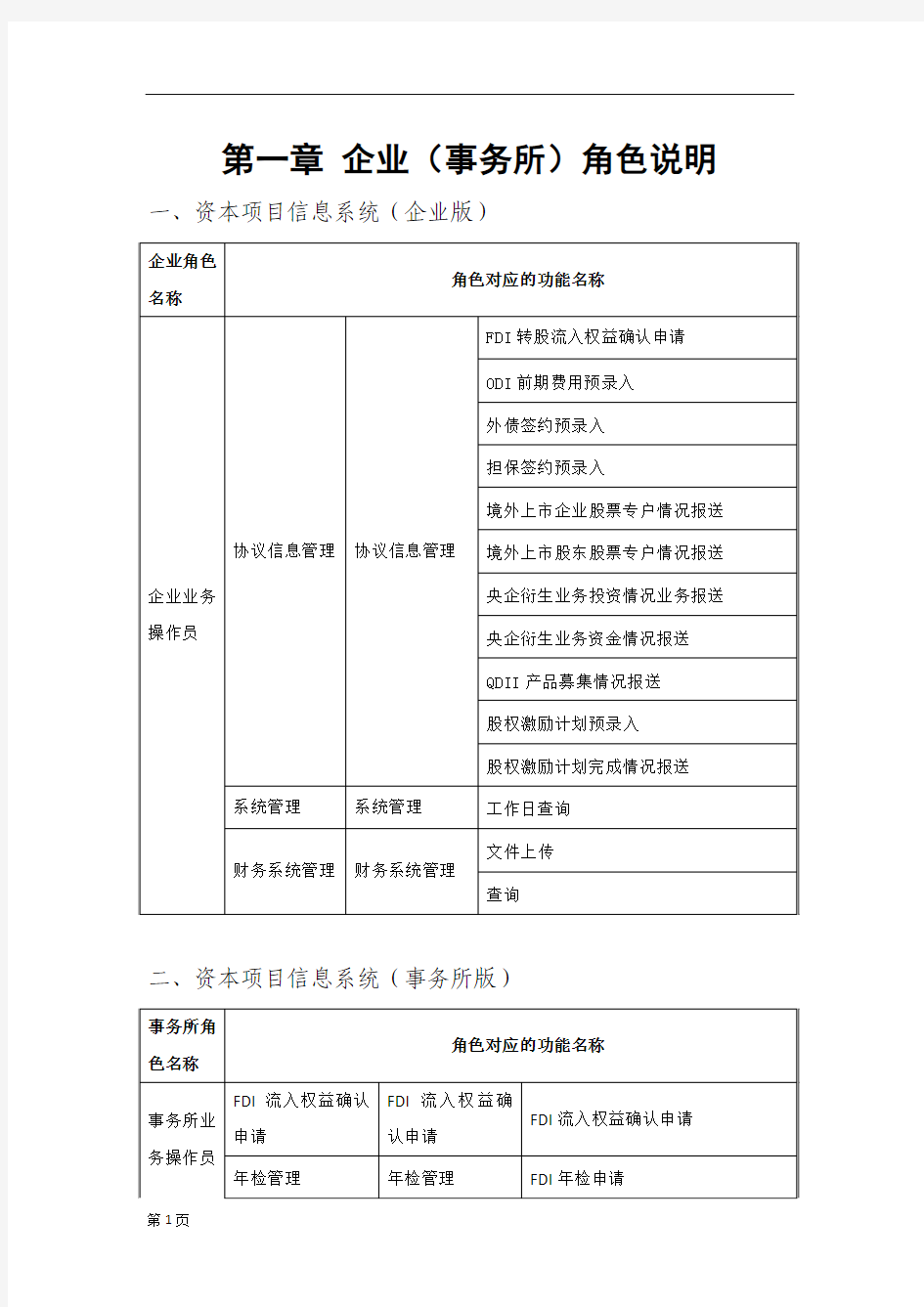 资本项目信息系统操作手册(企业版) v1.2