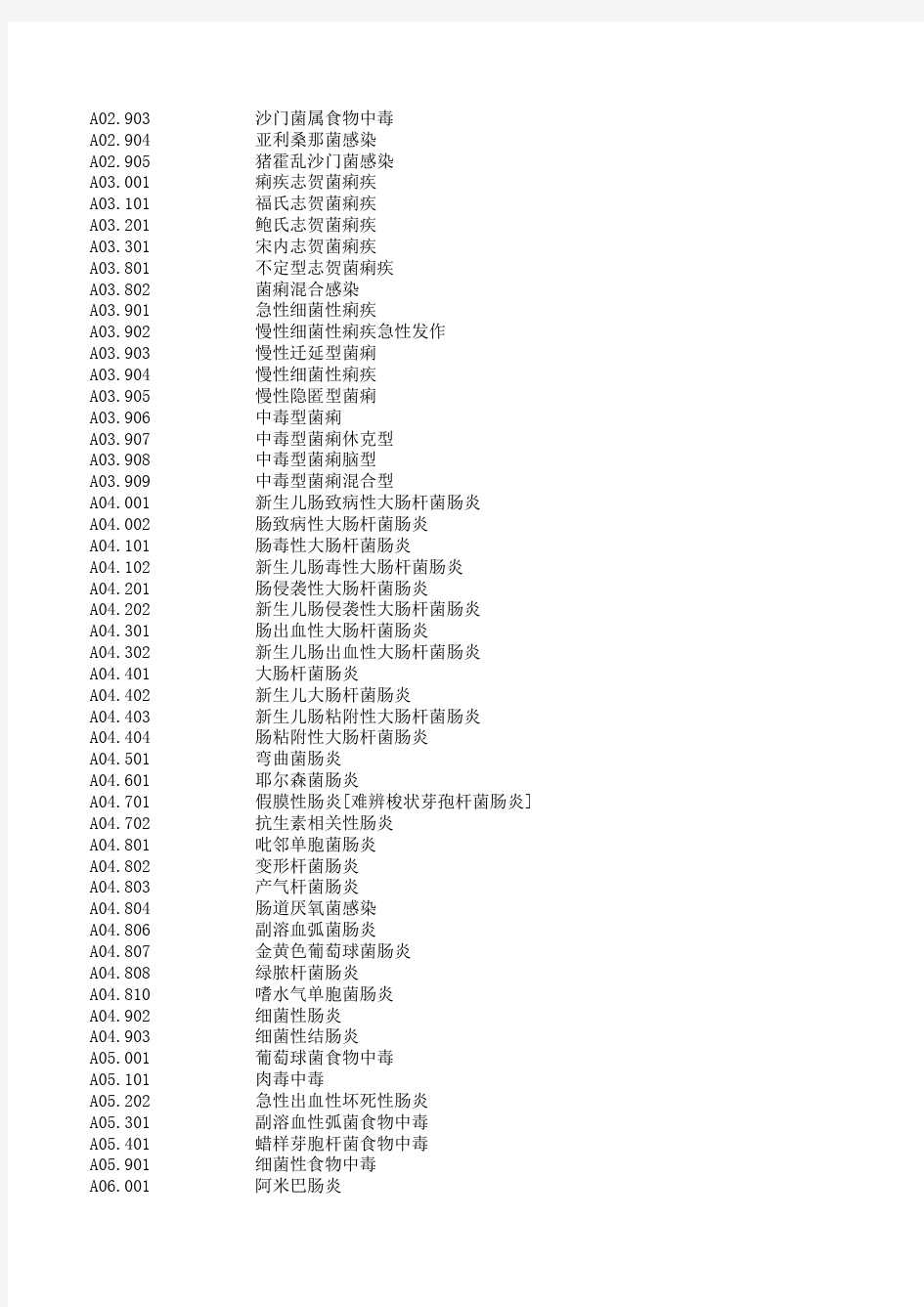 北京市住院病案首页疾病诊断名称与代码标准V6.01版本