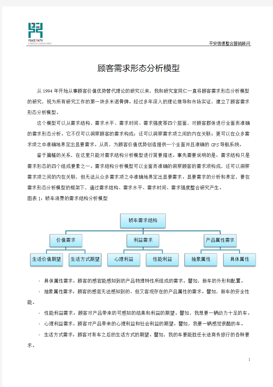 顾客需求形态分析模型