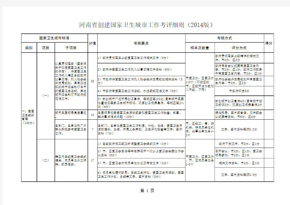 国家卫生城市考评细则-2014版