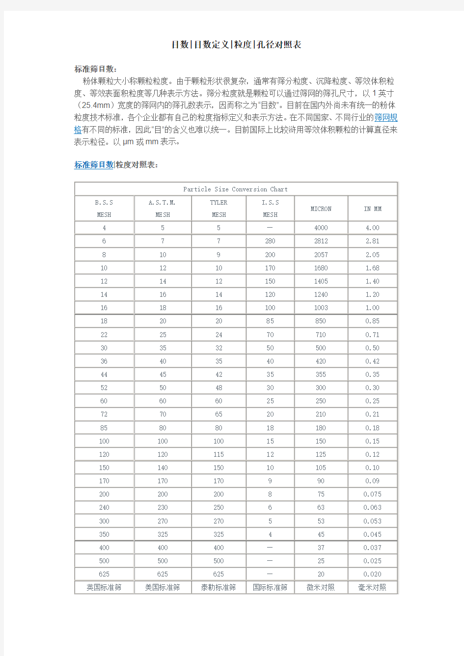 目数—孔径对照表