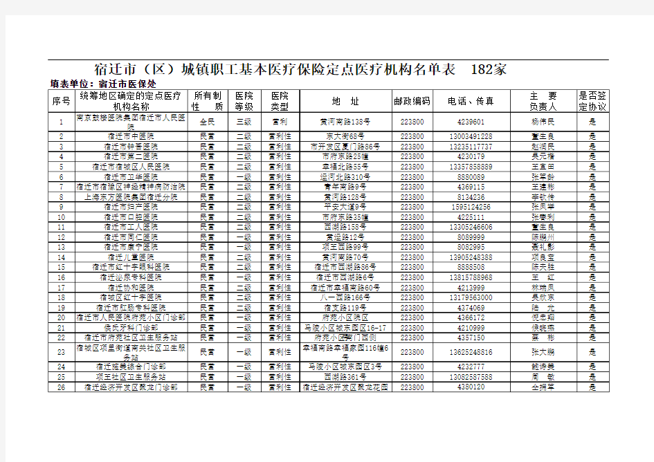 宿迁市(区)城镇职工基本医疗保险定点医疗机构名单表