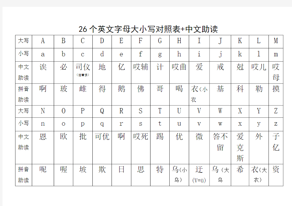 26个英文字母大小写对照表+中文助读+拼音助读