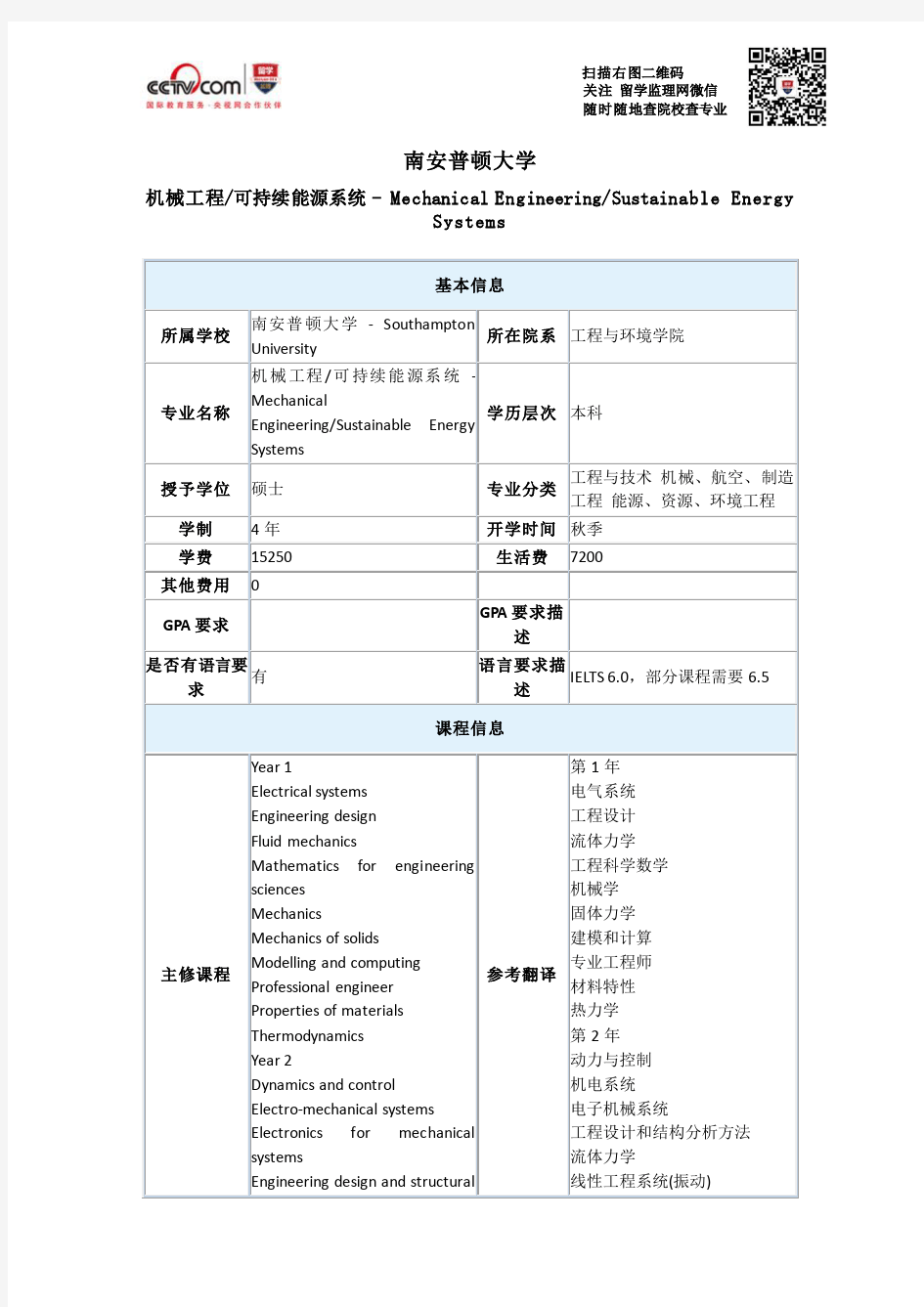 南安普顿大学机械工程与可持续能源系统本科申请条件