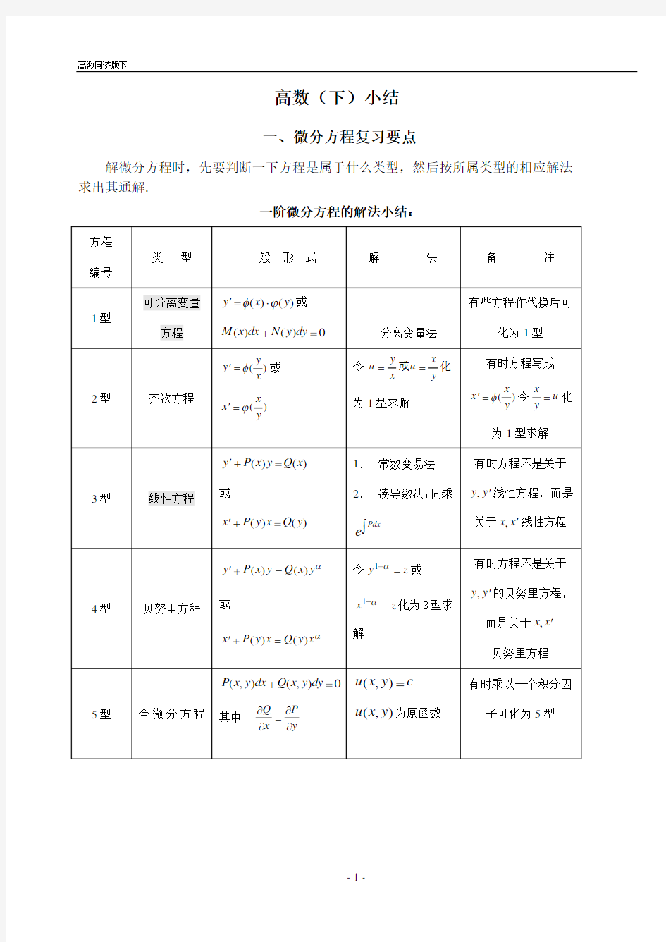 高数下册总结(同济第六版)