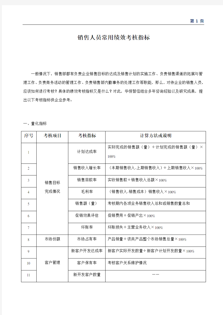 销售人员常用绩效考核指标