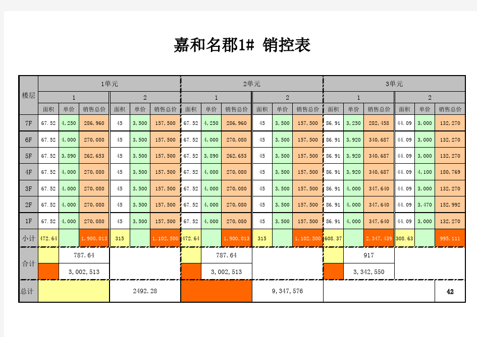 销控表房地产