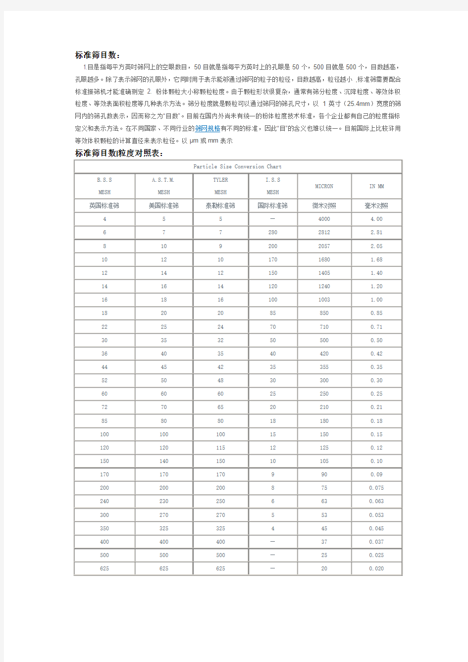 常用筛网目数与粒径(微米)对照表