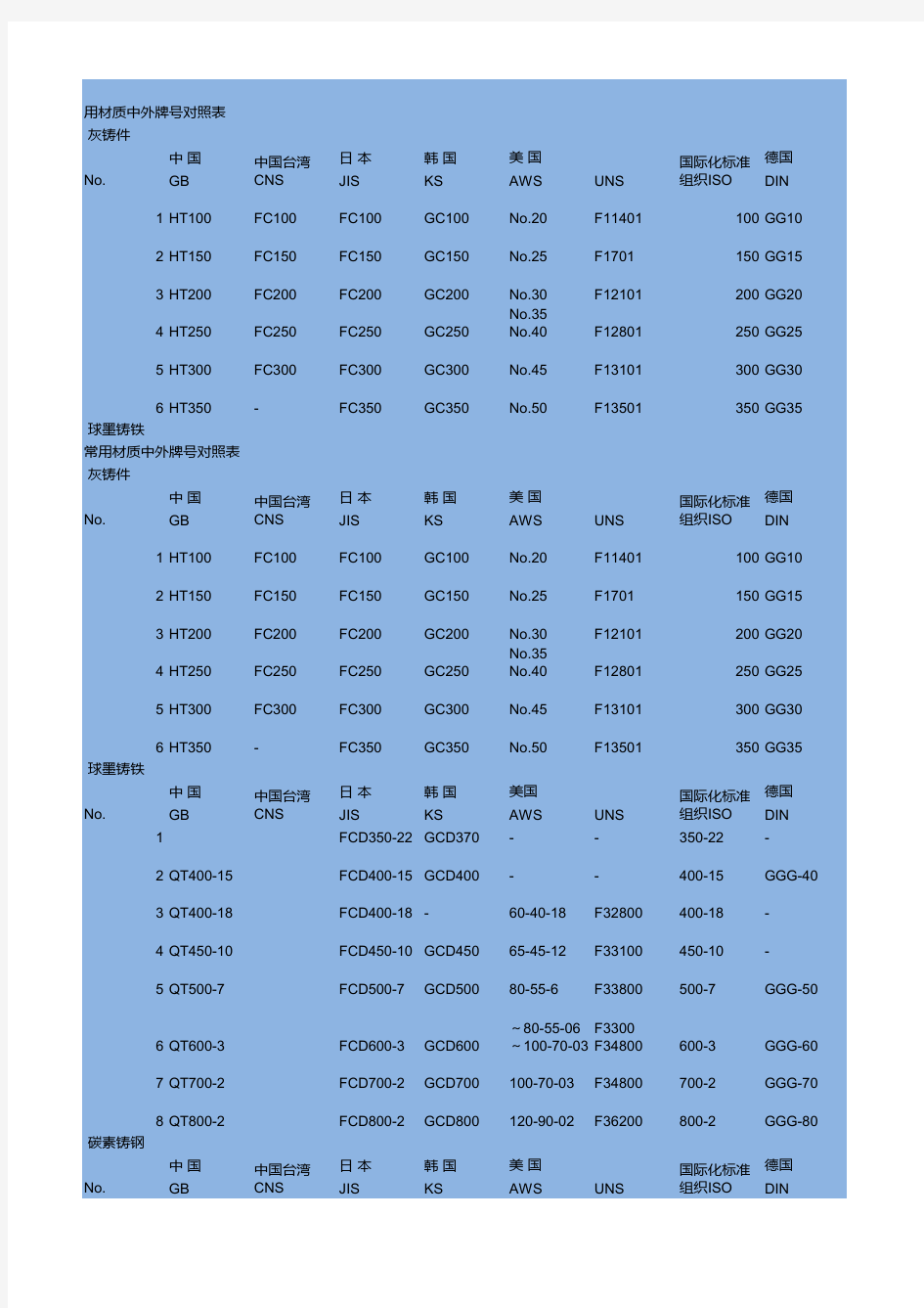 中外牌号对照表