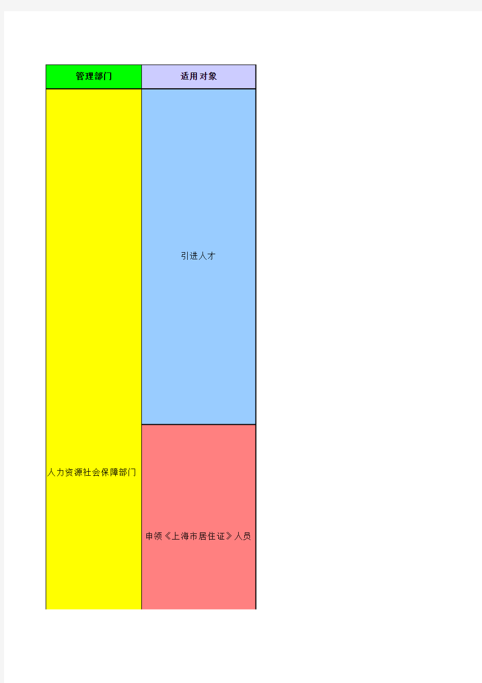 上海户口办理政策汇总