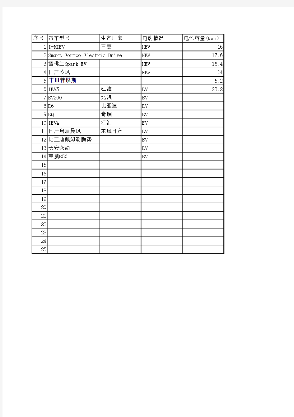 电动汽车-性能参数