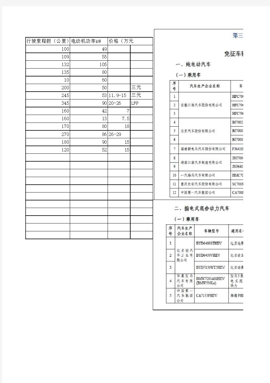 电动汽车-性能参数