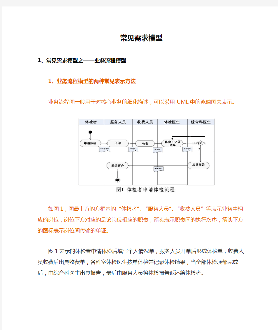 常见需求模型