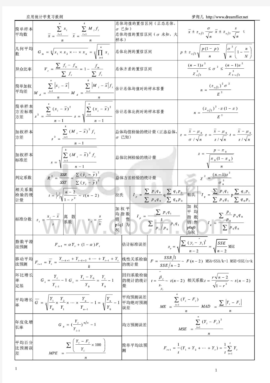 统计学贾俊平复习提纲doc