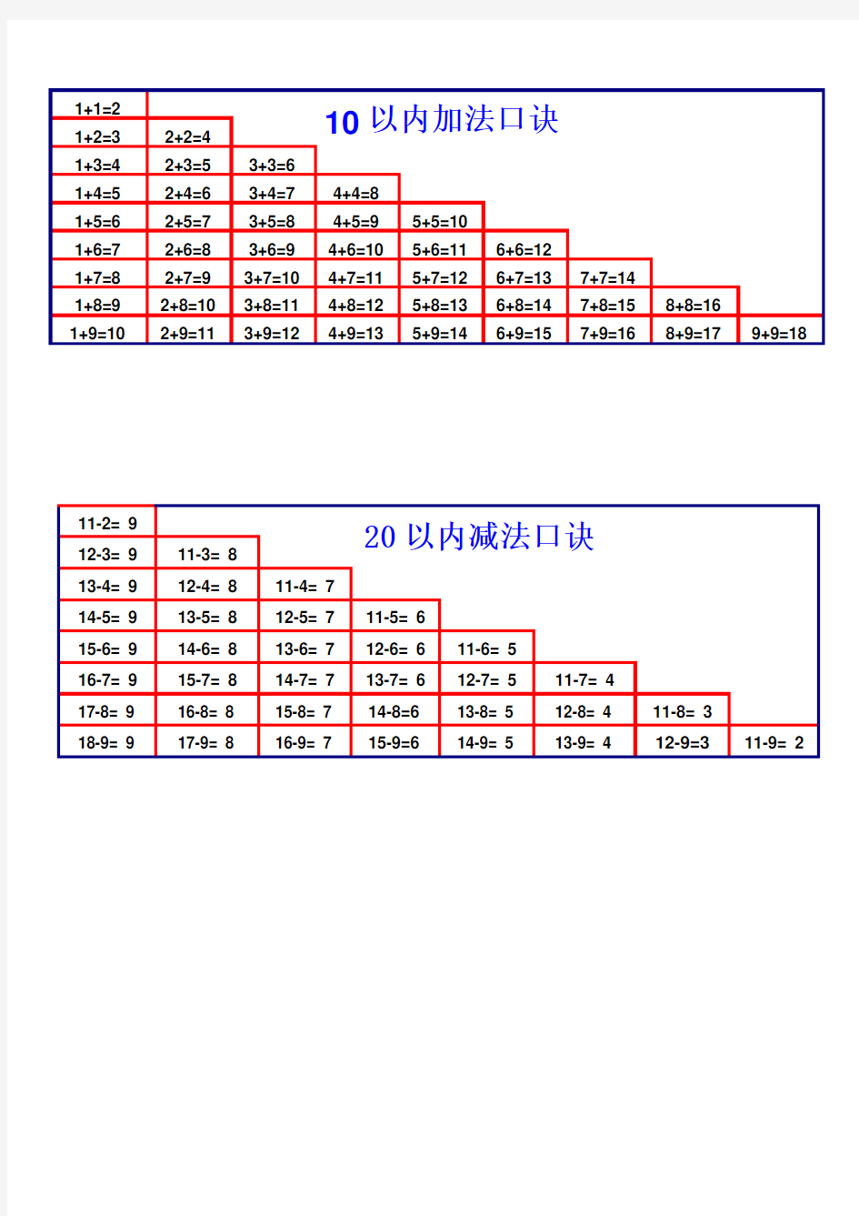 20以内加减法口诀表(可直接打印)