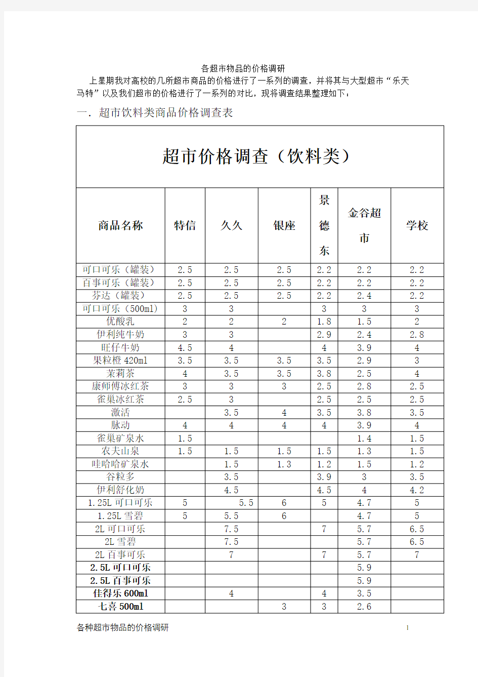 各超市物品的价格调研