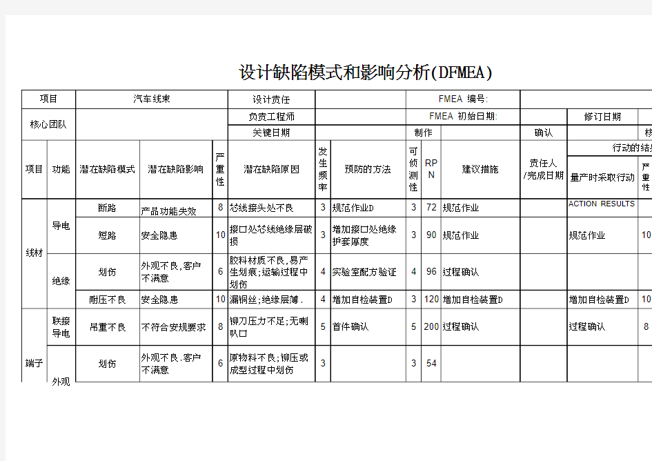 汽车线束DFMEA设计缺陷模式和影响分析