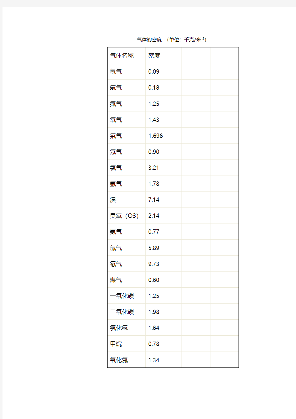 气体密度