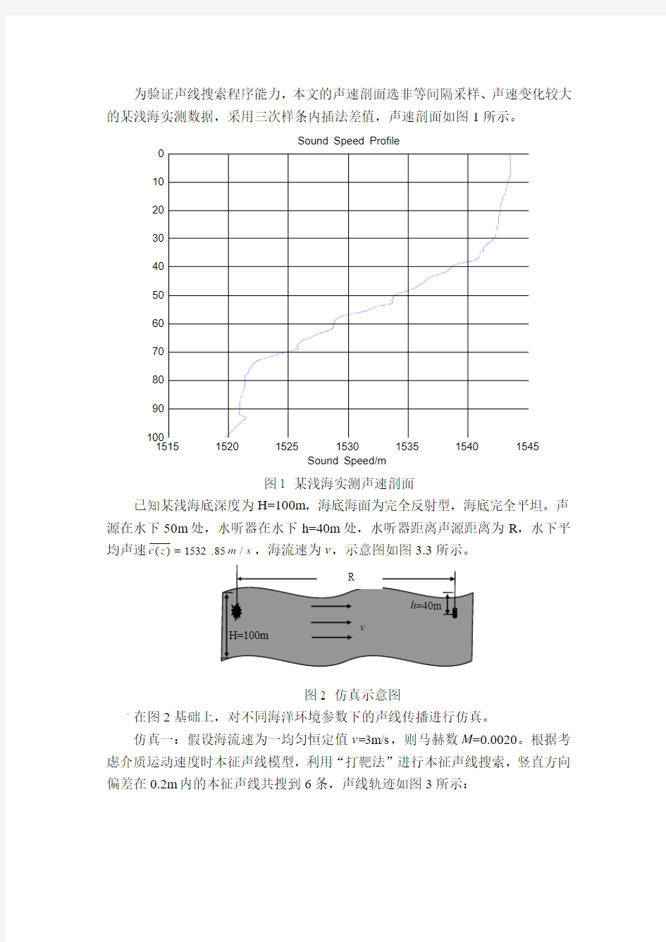 声线仿真图