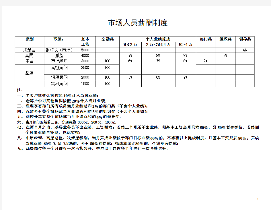 培训学校薪资制度及晋升标准