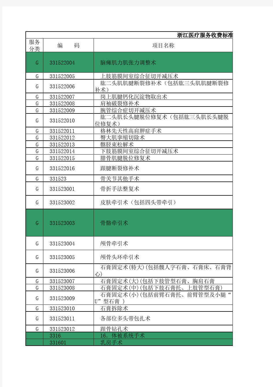 2014年浙江医疗服务收费标准