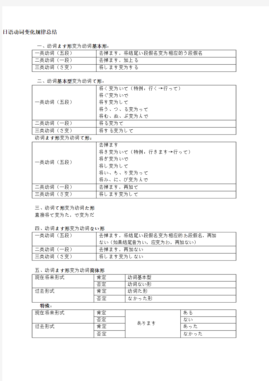 初级日语动词词形变化规律