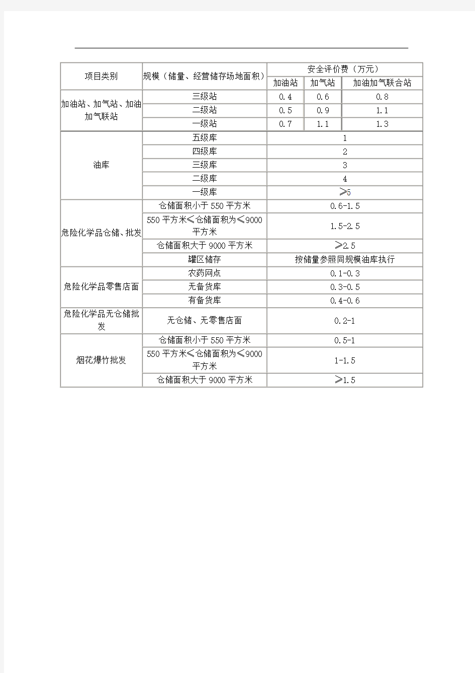 山东省安全评价收费标准