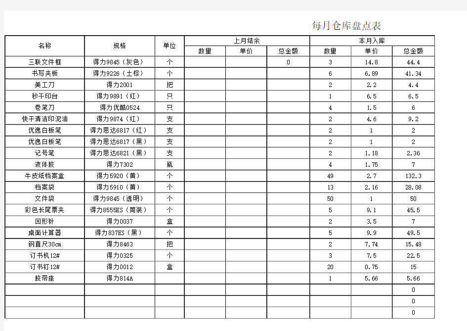 每月仓库盘点表