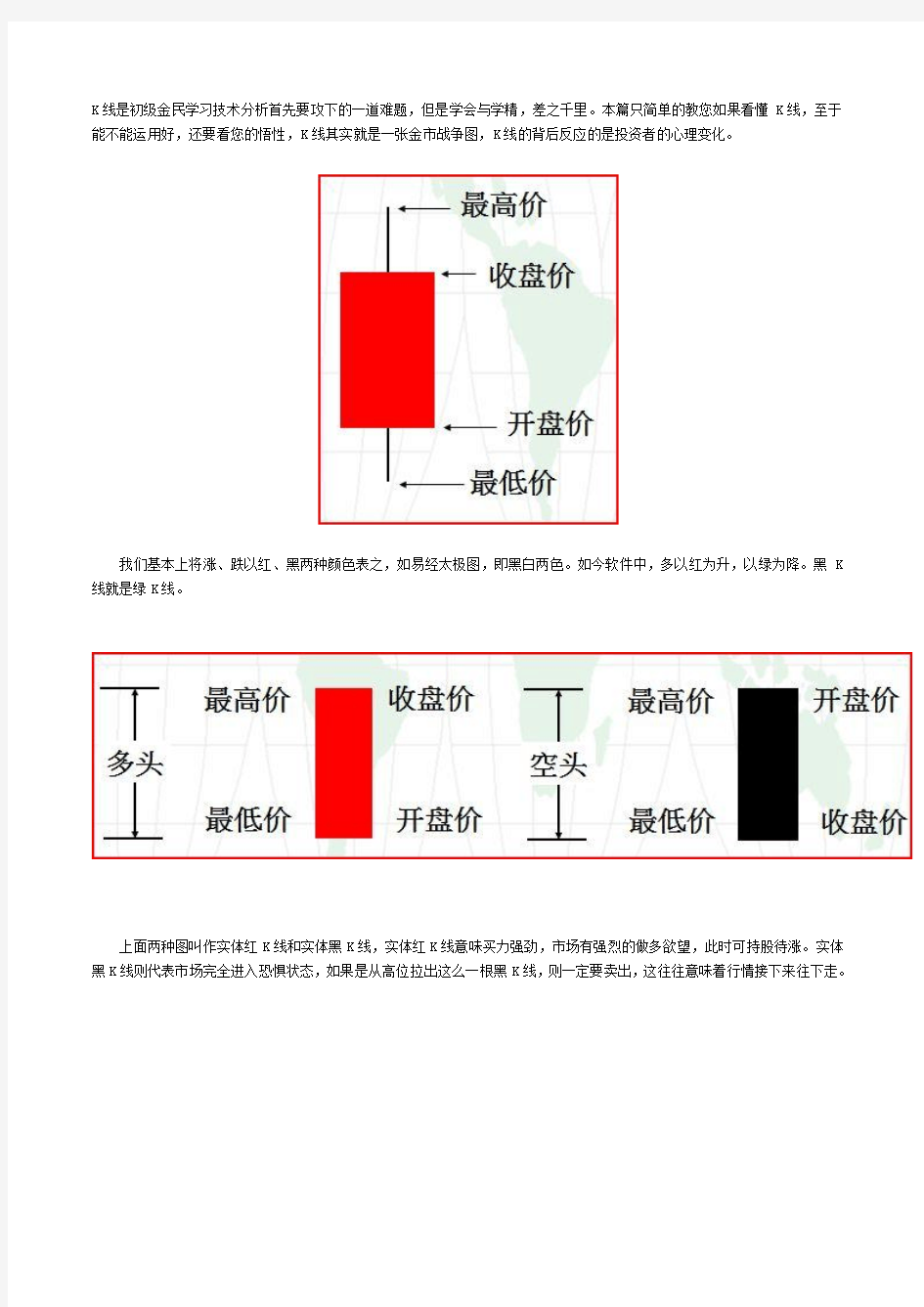 如何看黄金k线图之K线入门