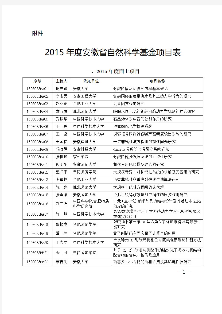 2015年度安徽省自然科学基金项目表