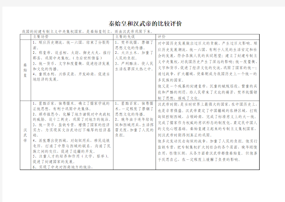 秦始皇和汉武帝的比较评价