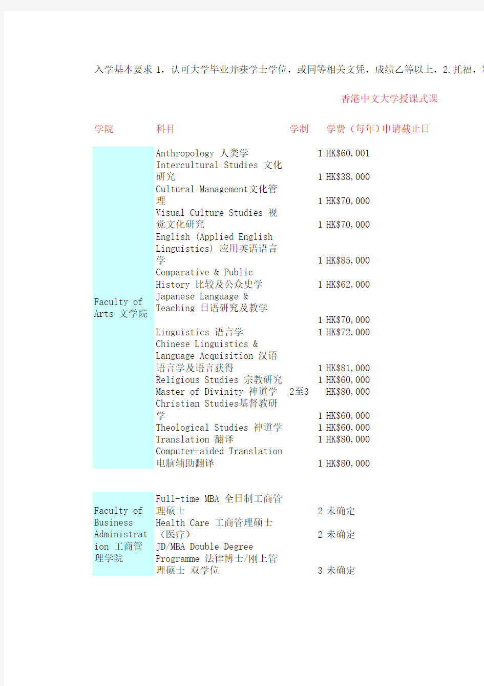 香港中文大学课程表