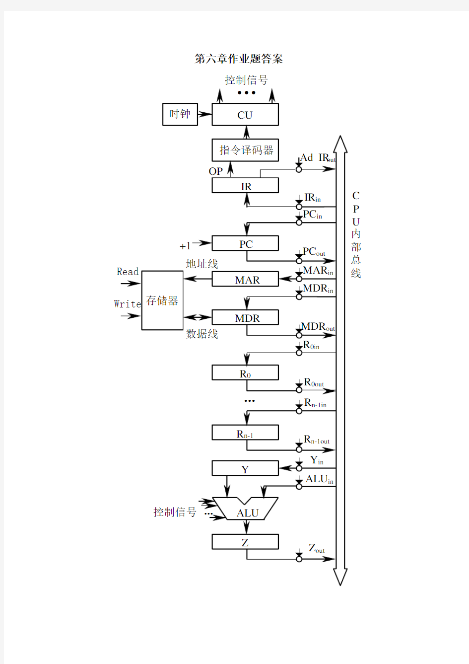 第六章作业题答案