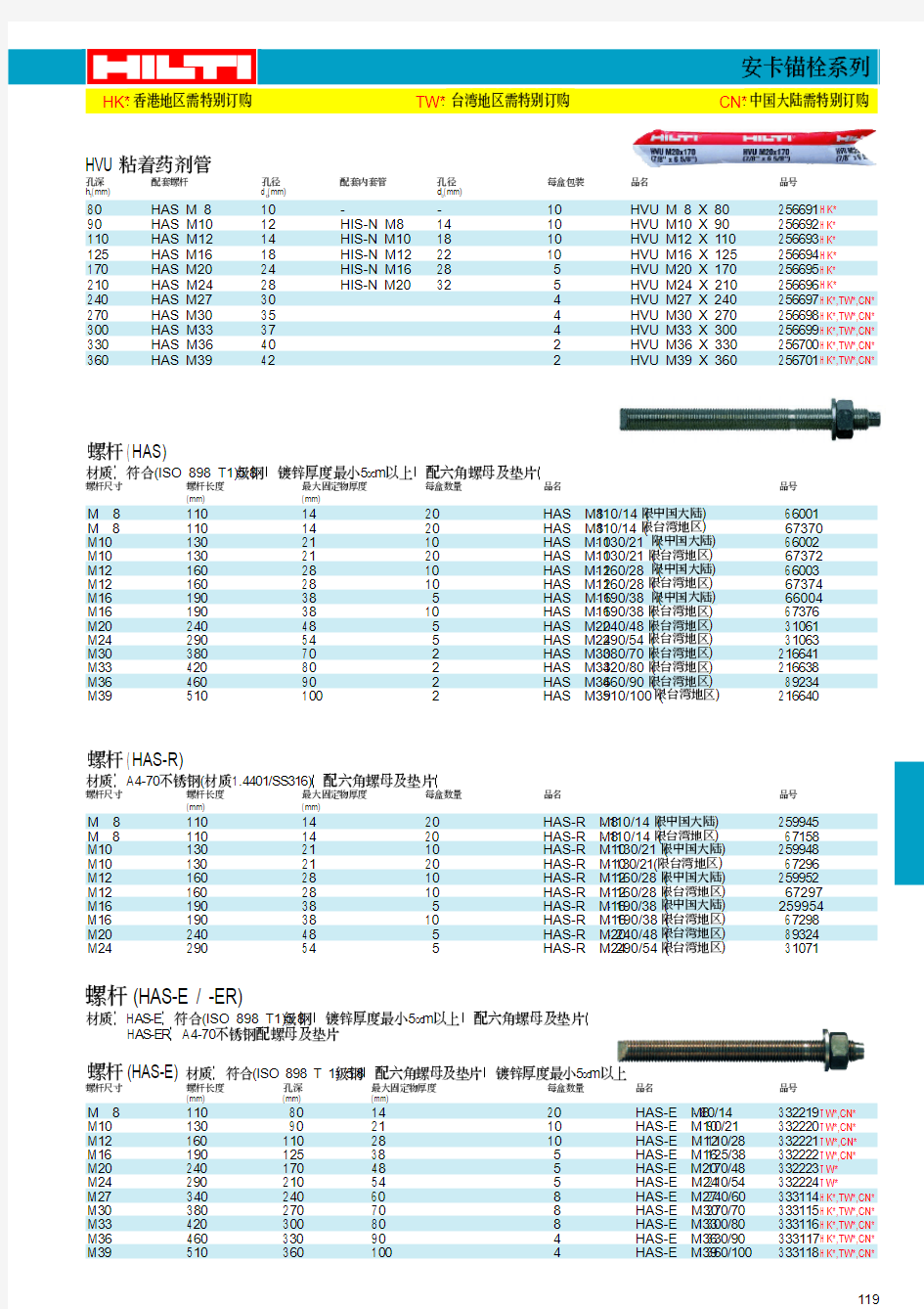 喜利得化学螺栓