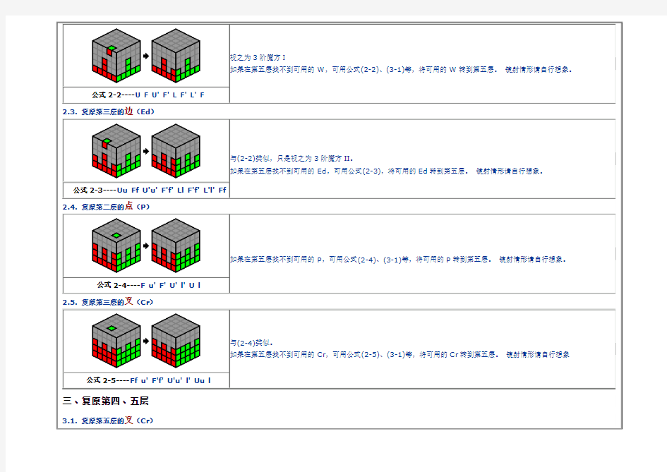 五阶魔方复原教程——层先法