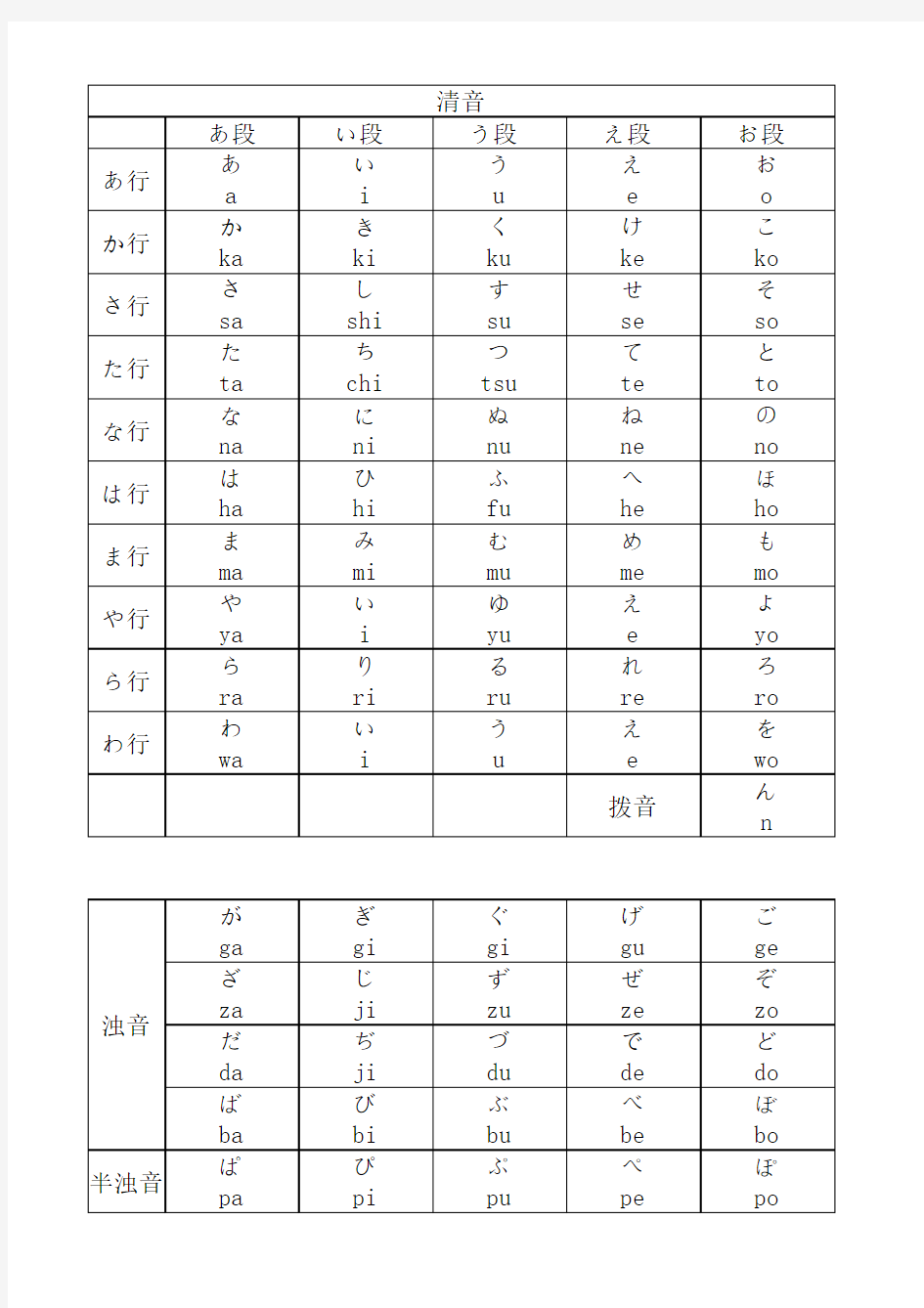 日语五十音图(包括浊音,拗音)