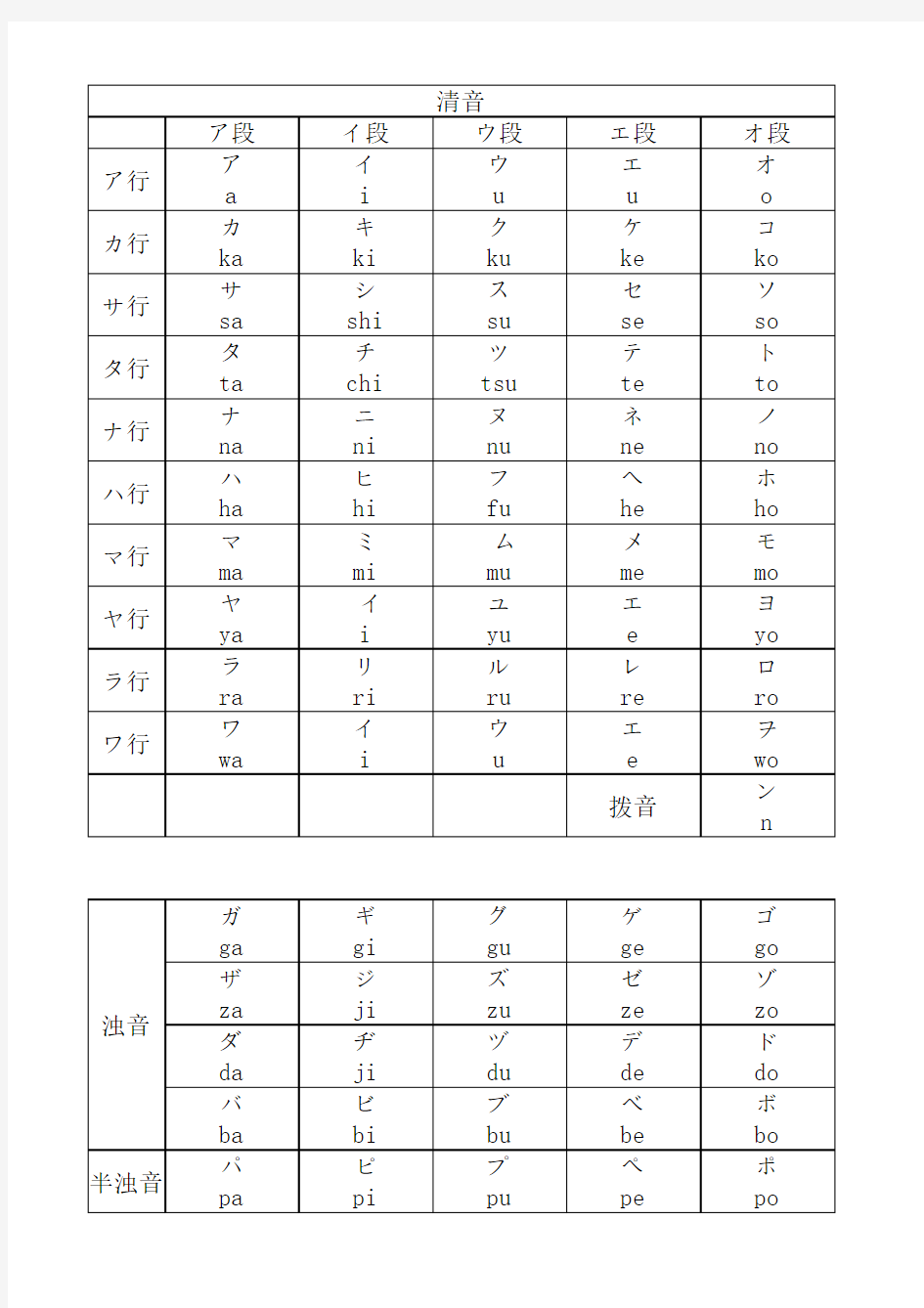 日语五十音图(包括浊音,拗音)