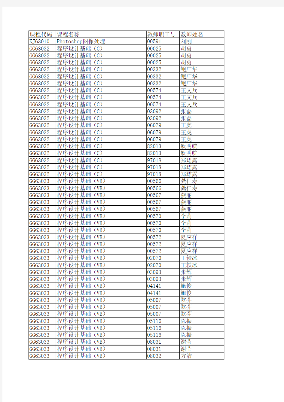 2015年第一学期安徽大学总课表