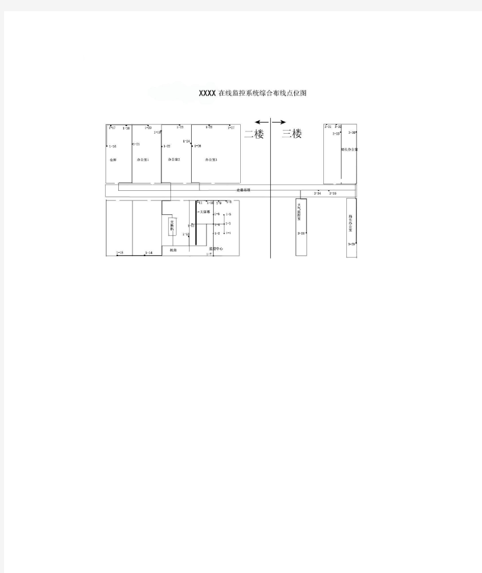 XXXX在线监控系统综合布线点位图