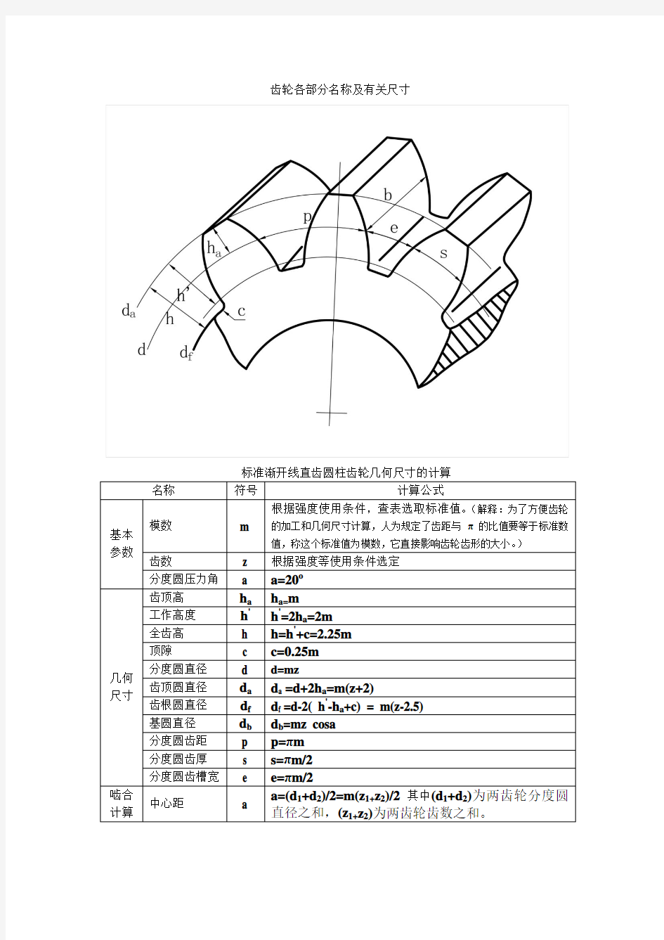 计算公式