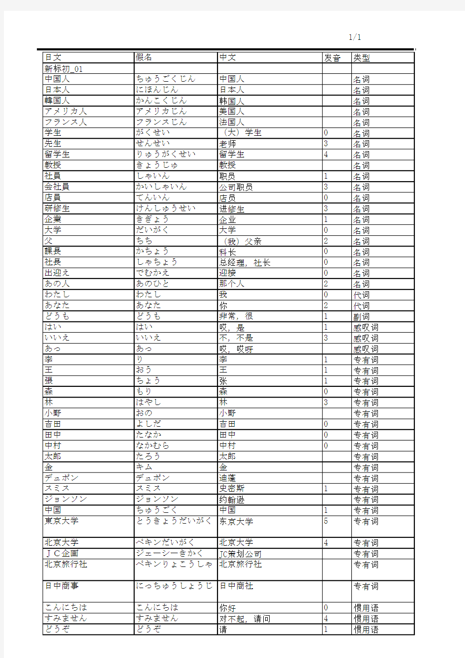 新标日初级、中级单词表