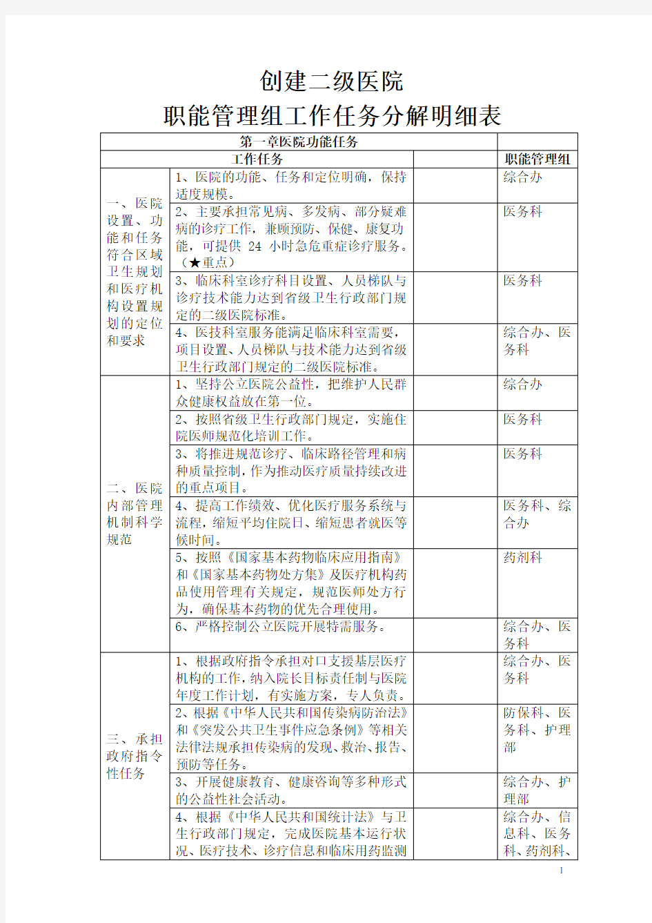 创建二级医院任务分解(到科室)