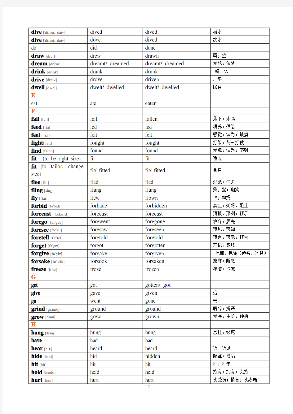 不规则动词过去式和过去分词表(含音标及中文)
