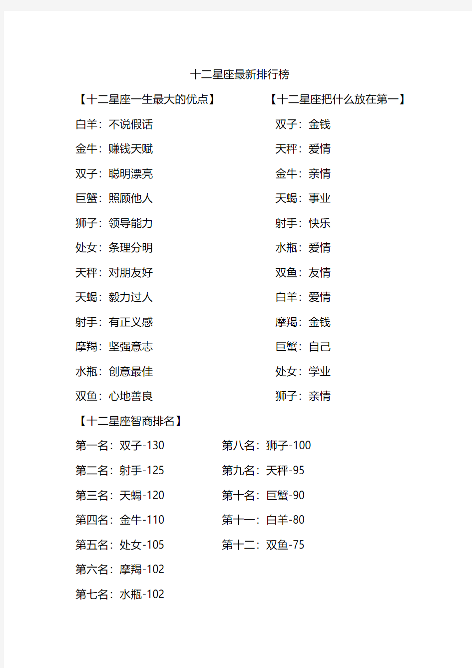 十二星座最新排行榜